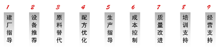 专业助剂