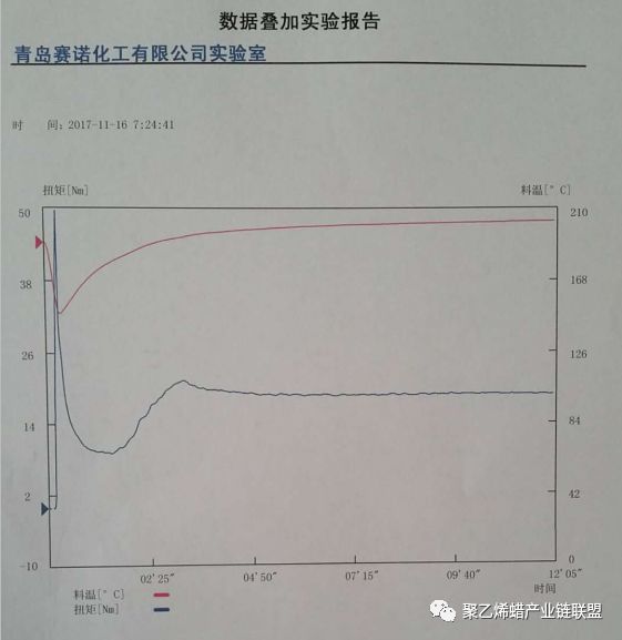 聚乙烯蜡