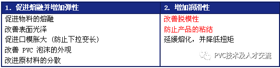 聚乙烯蜡 聚乙烯蜡
