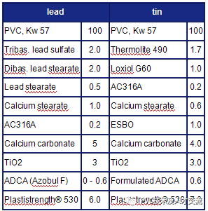 聚乙烯蜡 聚乙烯蜡