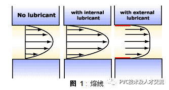 聚乙烯蜡 聚乙烯蜡