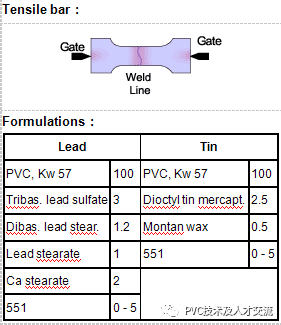 聚乙烯蜡 聚乙烯蜡