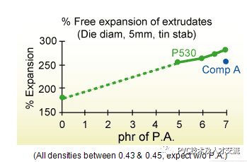 聚乙烯蜡 聚乙烯蜡