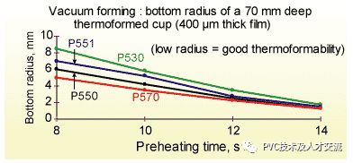 聚乙烯蜡 聚乙烯蜡