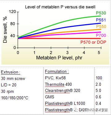 聚乙烯蜡 聚乙烯蜡