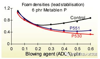 聚乙烯蜡 聚乙烯蜡