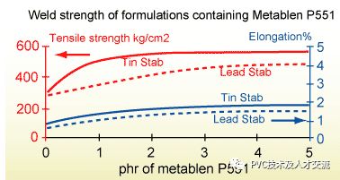 聚乙烯蜡 聚乙烯蜡
