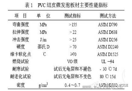 聚乙烯蜡 聚乙烯蜡