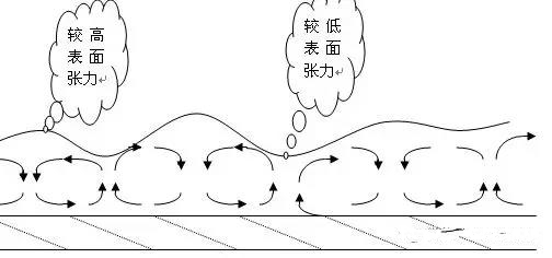 粉末涂料专用聚乙烯蜡 粉末涂料专用聚乙烯蜡