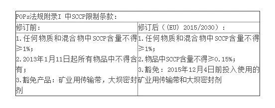 聚乙烯蜡