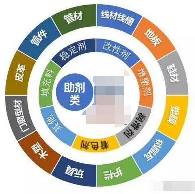 聚乙烯蜡 聚乙烯蜡